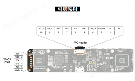 【XMOS】 P3510-2MIC 评估板 USB 2路麦克风阵列 技术支持