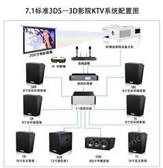 BSM3DS-3D智能影院KTV系统 一体化数字7.1标准配置方案