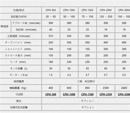 日本cgk-corp高速油压工作台冲压机 CPH系列